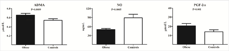 biomedres-openaccess-journal-bjstr