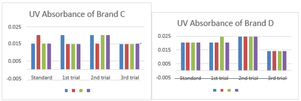 biomedres-openaccess-journal-bjstr
