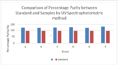 biomedres-openaccess-journal-bjstr