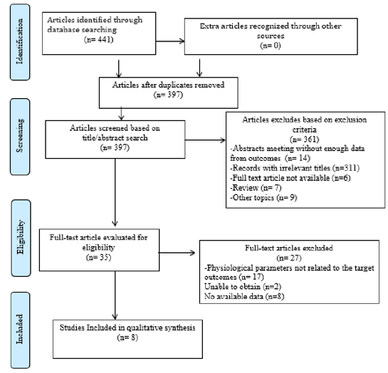 biomedres-openaccess-journal-bjstr