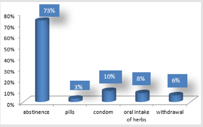 biomedres-openaccess-journal-bjstr