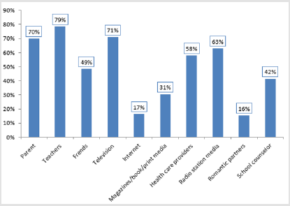 biomedres-openaccess-journal-bjstr
