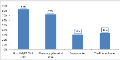biomedres-openaccess-journal-bjstr