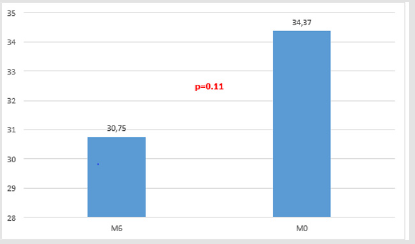 biomedres-openaccess-journal-bjstr