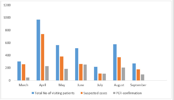 biomedres-openaccess-journal-bjstr
