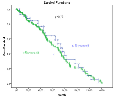 biomedres-openaccess-journal-bjstr