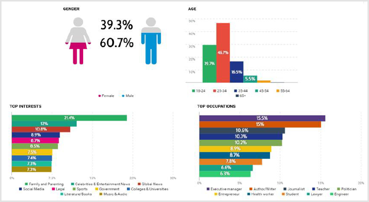 biomedres-openaccess-journal-bjstr