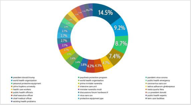 biomedres-openaccess-journal-bjstr