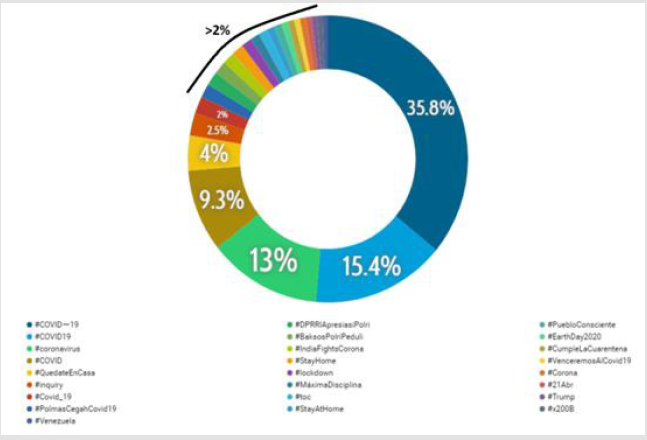 biomedres-openaccess-journal-bjstr