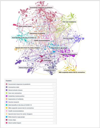 biomedres-openaccess-journal-bjstr