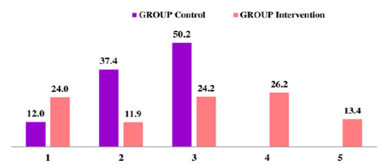 biomedres-openaccess-journal-bjstr