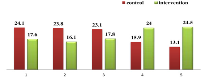 biomedres-openaccess-journal-bjstr
