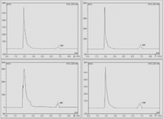 biomedres-openaccess-journal-bjstr