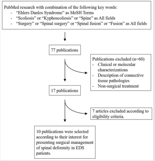 biomedres-openaccess-journal-bjstr