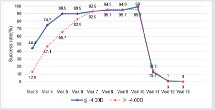 biomedres-openaccess-journal-bjstr