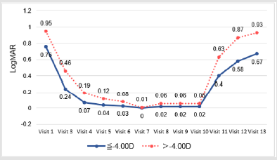 biomedres-openaccess-journal-bjstr