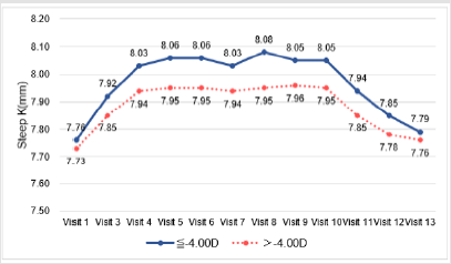 biomedres-openaccess-journal-bjstr