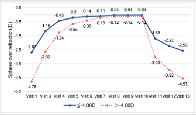 biomedres-openaccess-journal-bjstr