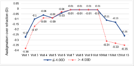 biomedres-openaccess-journal-bjstr