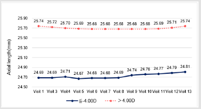 biomedres-openaccess-journal-bjstr