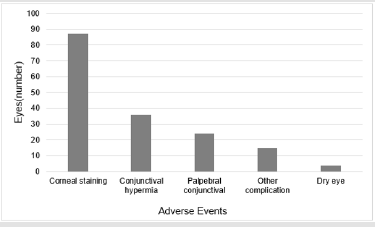 biomedres-openaccess-journal-bjstr