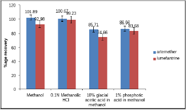 biomedres-openaccess-journal-bjstr