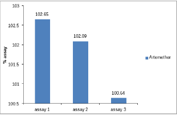 biomedres-openaccess-journal-bjstr