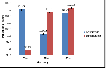 biomedres-openaccess-journal-bjstr