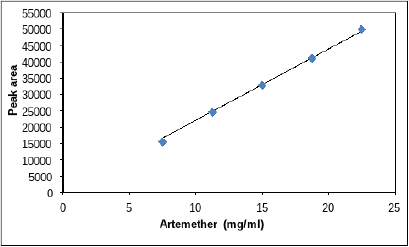 biomedres-openaccess-journal-bjstr