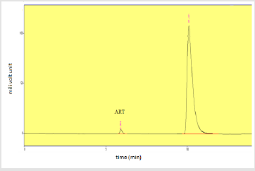 biomedres-openaccess-journal-bjstr