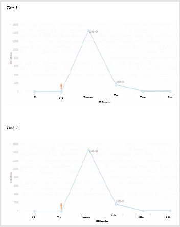 biomedres-openaccess-journal-bjstr