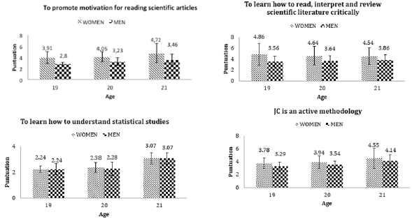 biomedres-openaccess-journal-bjstr