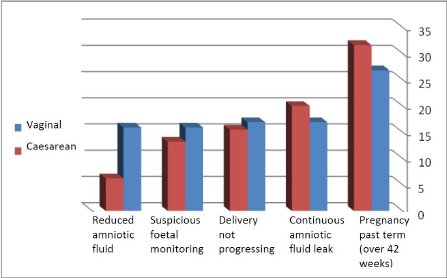 biomedres-openaccess-journal-bjstr