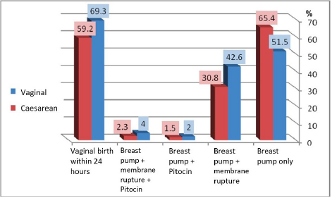 biomedres-openaccess-journal-bjstr