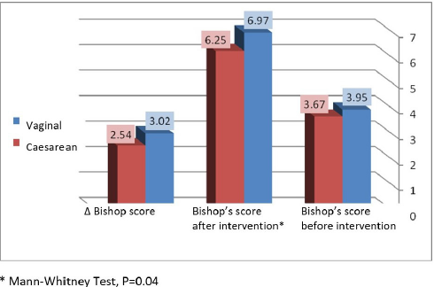 biomedres-openaccess-journal-bjstr