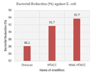 biomedres-openaccess-journal-bjstr