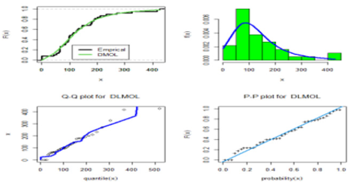 biomedres-openaccess-journal-bjstr