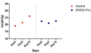 biomedres-openaccess-journal-bjstr