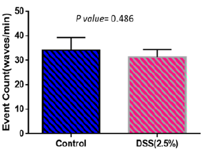 biomedres-openaccess-journal-bjstr