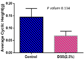 biomedres-openaccess-journal-bjstr