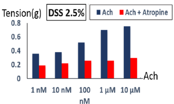 biomedres-openaccess-journal-bjstr