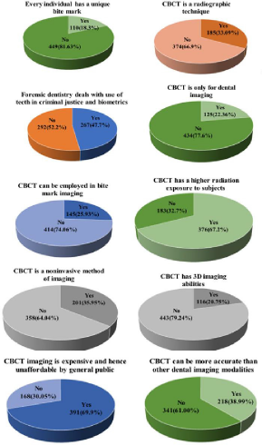biomedres-openaccess-journal-bjstr