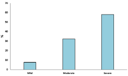 biomedres-openaccess-journal-bjstr
