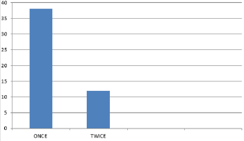 biomedres-openaccess-journal-bjstr