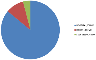 biomedres-openaccess-journal-bjstr
