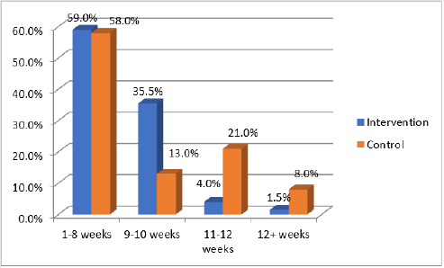 biomedres-openaccess-journal-bjstr