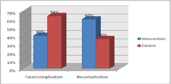 biomedres-openaccess-journal-bjstr