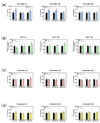 biomedres-openaccess-journal-bjstr