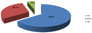 biomedres-openaccess-journal-bjstr