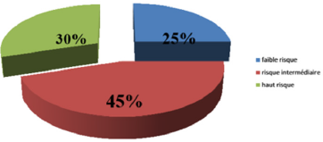 biomedres-openaccess-journal-bjstr